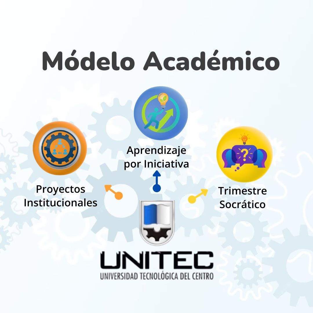 Modelo Educativo UNITEC