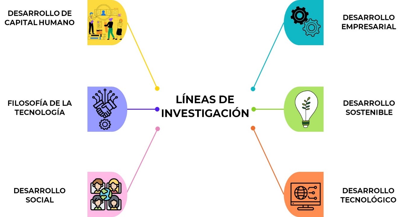 Ejes de Investigación UNITEC